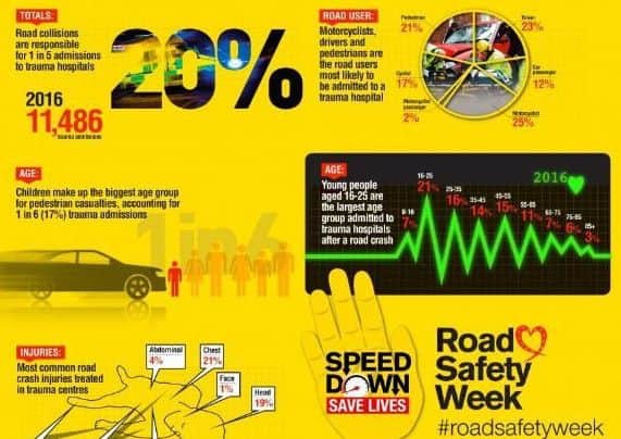 The campaign is run annually by charity Brake.